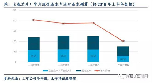 关于LED芯片周期性的思考：优秀企业怎样应对行业低谷 3.jpg