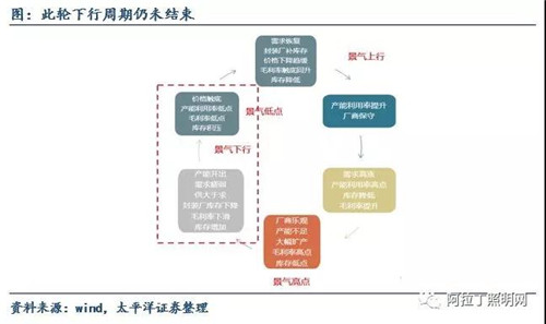 关于LED芯片周期性的思考：优秀企业怎样应对行业低谷 5.jpg