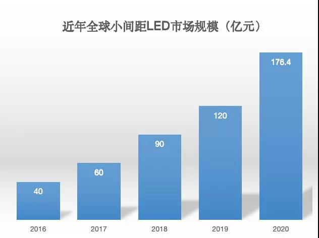 90秒看懂：中国品牌主宰的<a href=http://www.www.feiyi8.com target=_blank class=infotextkey>led显示屏</a>产业 10.jpg