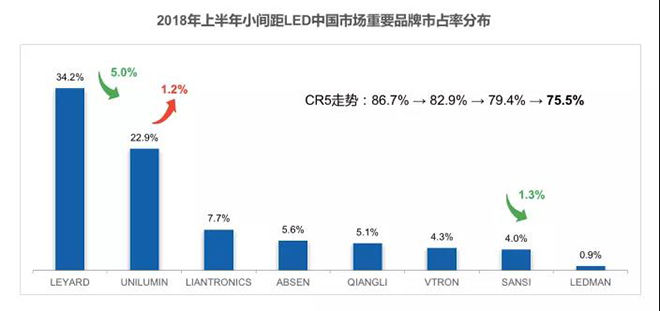 90秒看懂：中国品牌主宰的<a href=http://www.www.feiyi8.com target=_blank class=infotextkey>led显示屏</a>产业 11.jpg