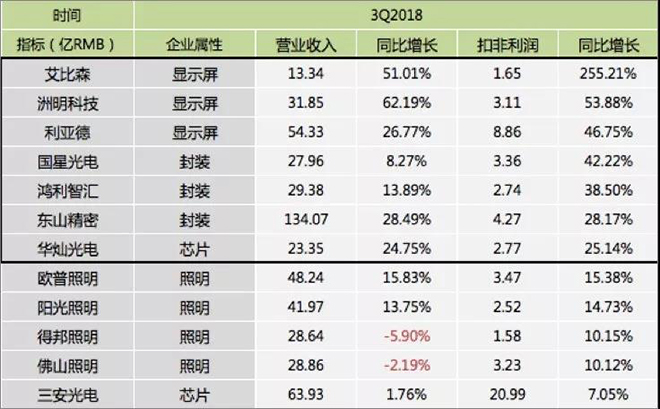 90秒看懂：中国品牌主宰的<a href=http://www.www.feiyi8.com target=_blank class=infotextkey>led显示屏</a>产业 9.jpg